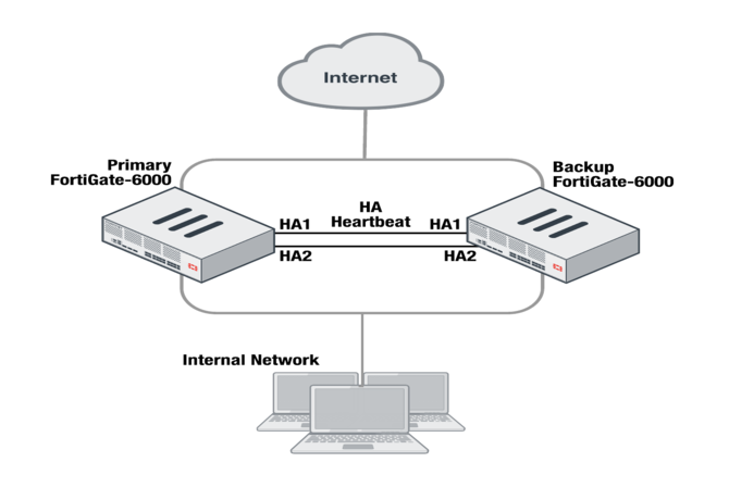 Firewall Security sol